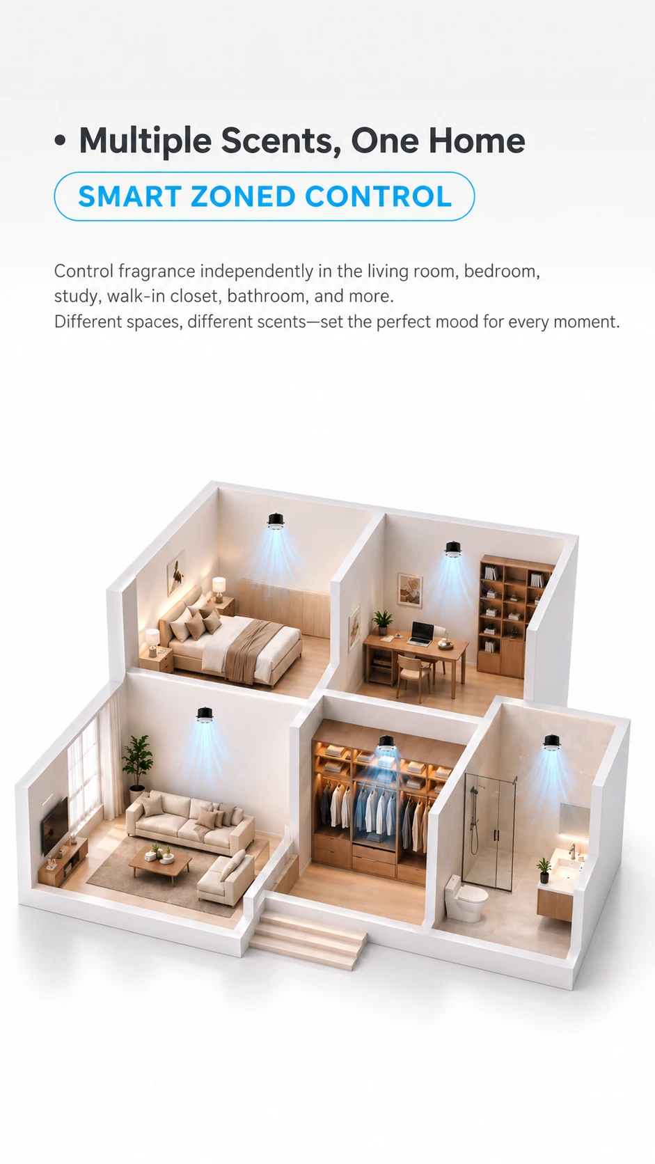 Smart zoned fragrance control across rooms in a home