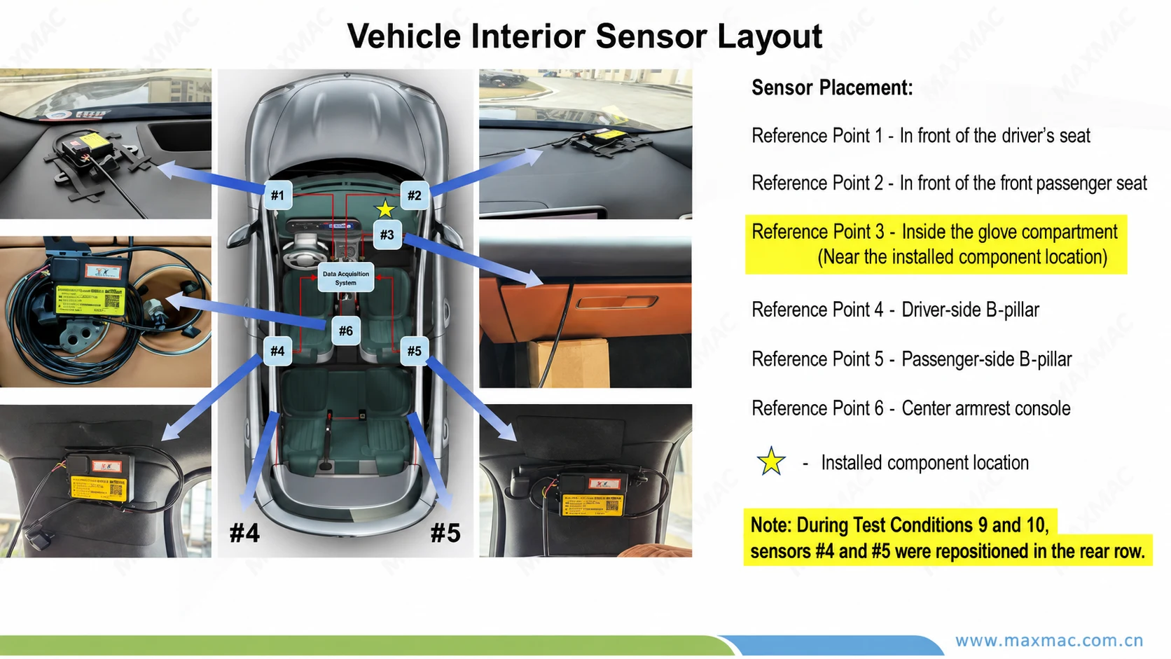 Automotive CO2 sensor installation positions inside a vehicle cabin