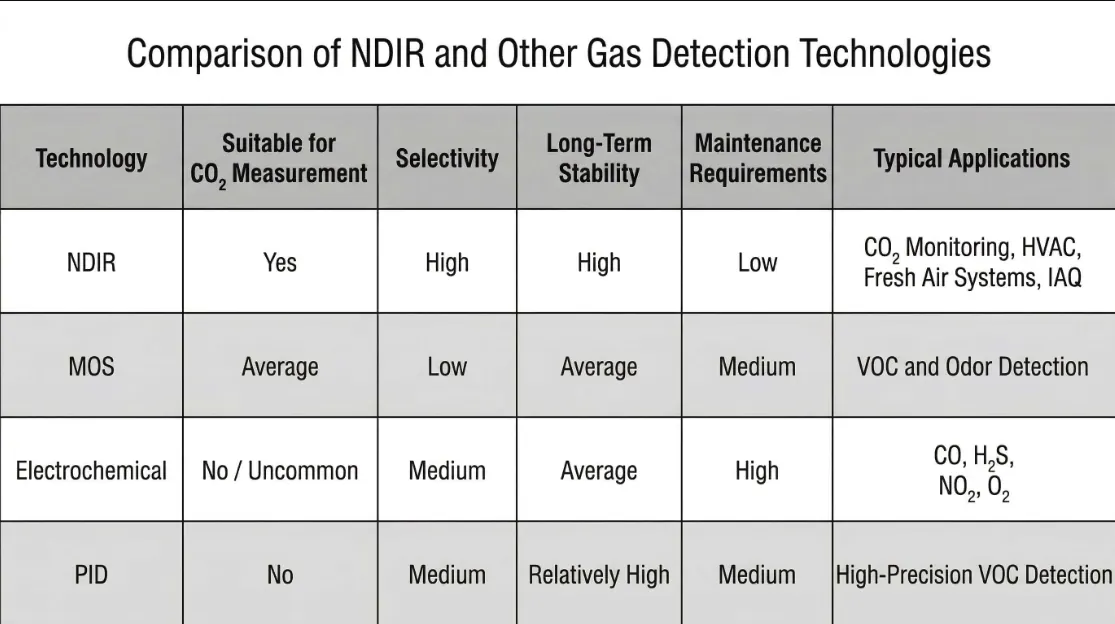 Illustration related to NDIR CO₂ sensing
