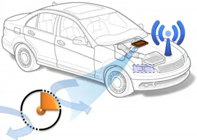 Illustration of PM2.5 sensor linkage with infotainment and HVAC systems through LIN
