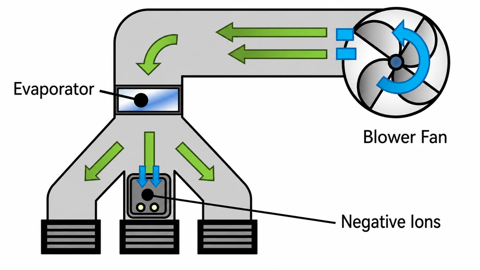 Airflow and ionizer emitter placement design