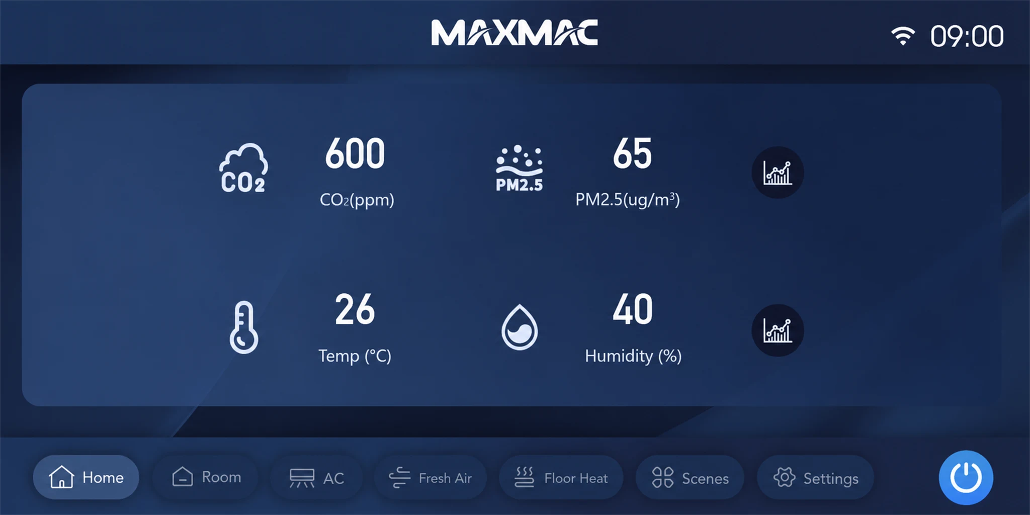 MAXMAC A23 environmental data interface showing CO2, PM2.5, temperature and humidity