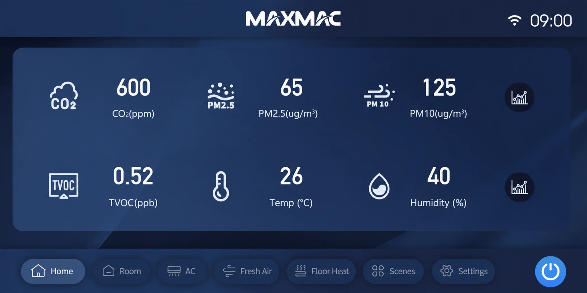 MAXMAC A23 extended environmental data interface